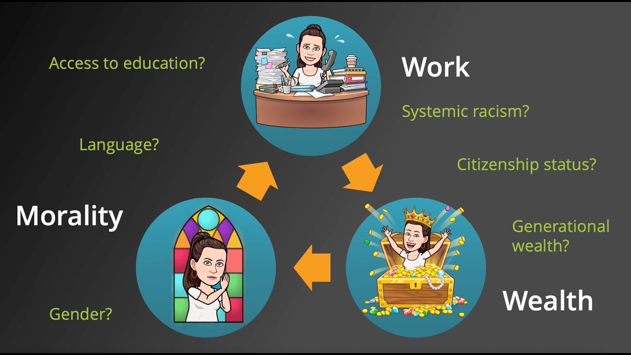 Religion at Work Episode 5: Work to Do