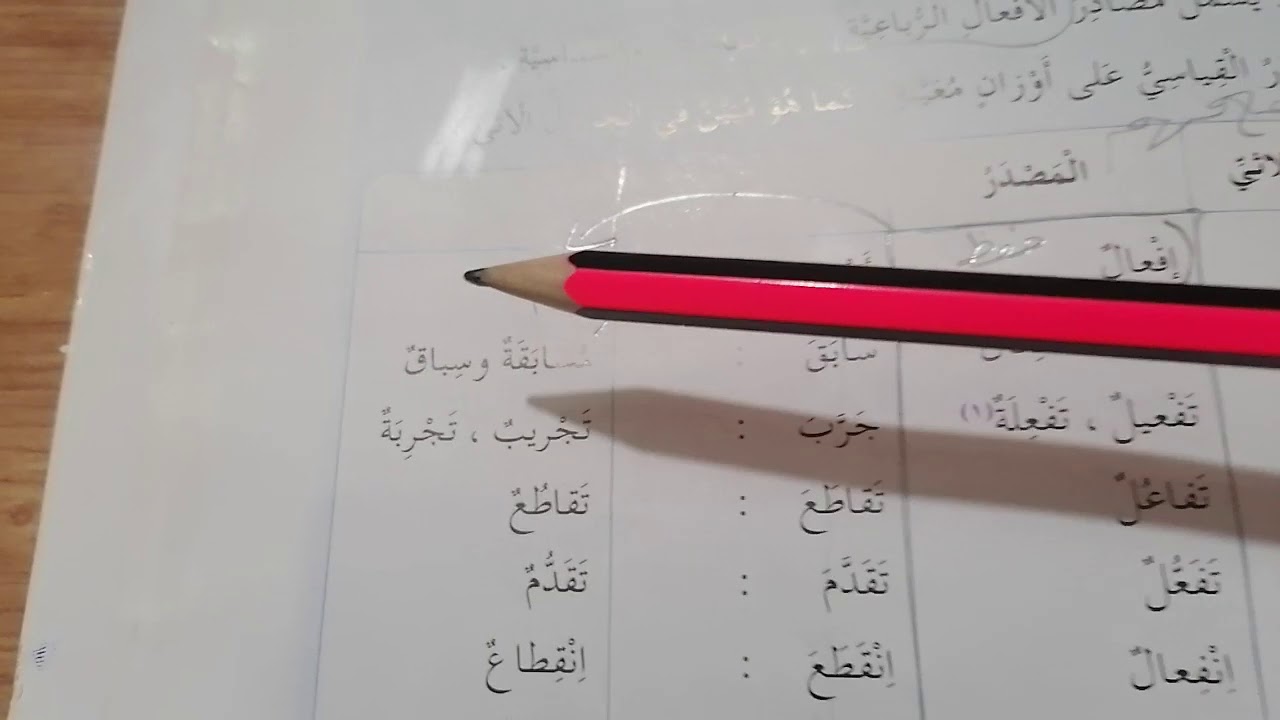 الصف الثامن : درس (المصدر) ليوم الإثنين ١-٣-٢٠٢١