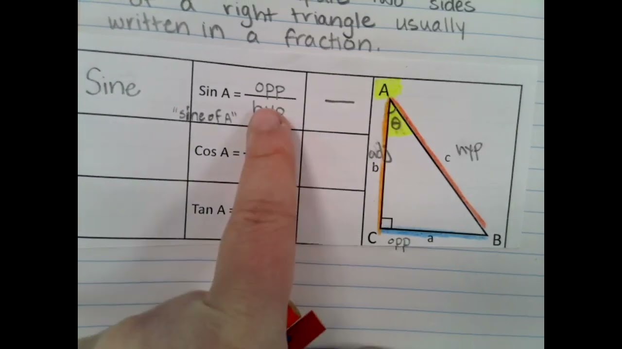 8-4 Part 2 Trigonometric Ratios (2/18/26)