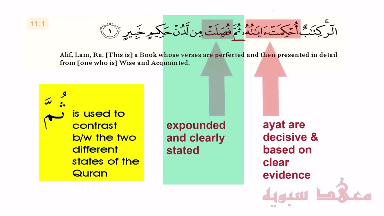 Surat Hud Verse 1 | The Decisive Evidence and the particle Thumma