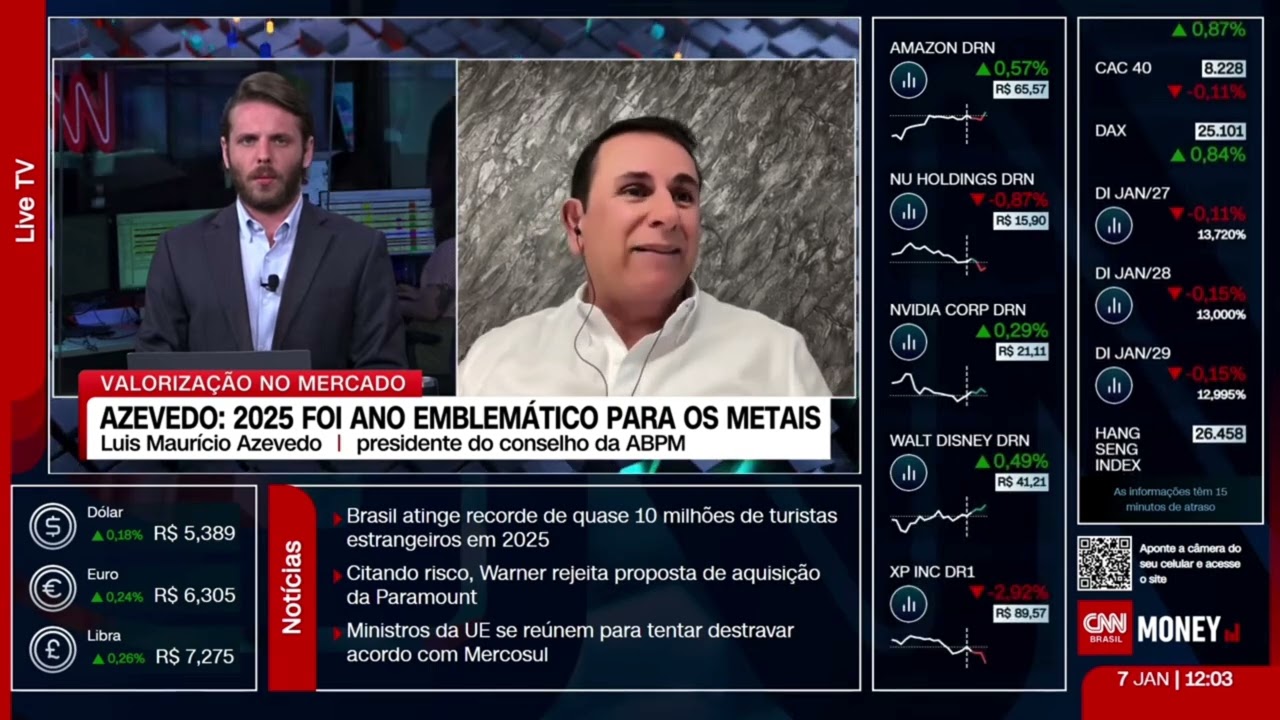 Alta histórica do cobre: presidente da ABPM analisa o novo cenário do setor mineral | CNN Brasil