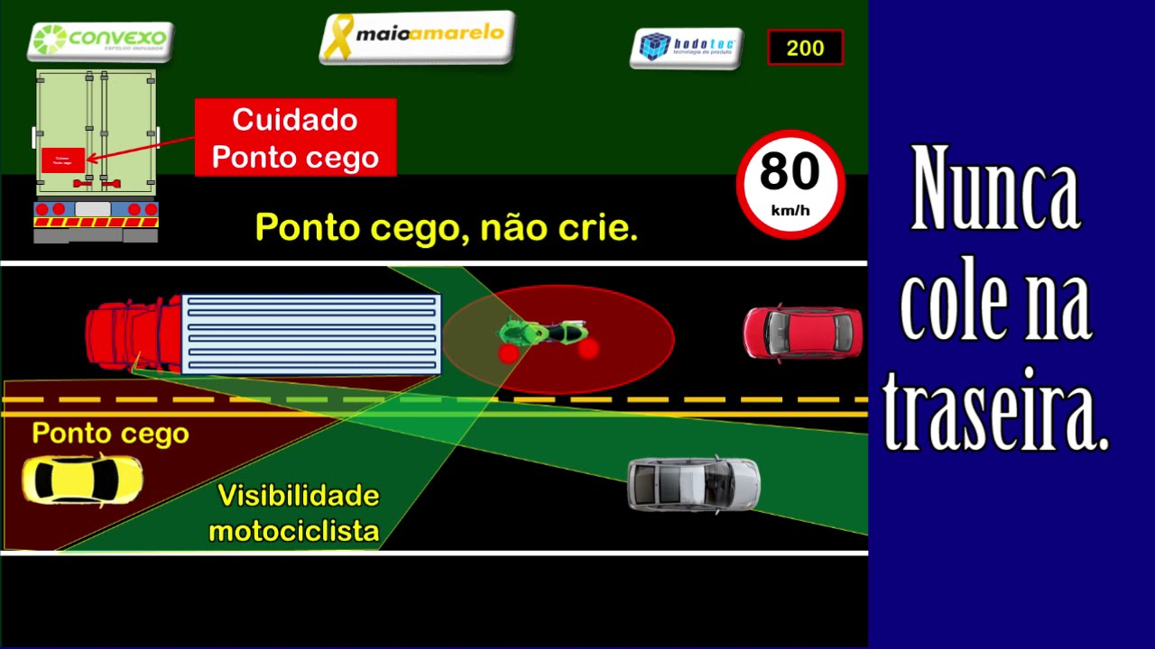 HNX758-7- Ponto cego e variáveis.