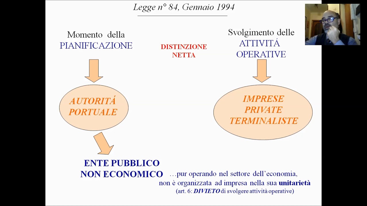 Logistica Portuale - Lezione n°18 - L'Autorità PORTUALE (Autorità di sistema portuale)