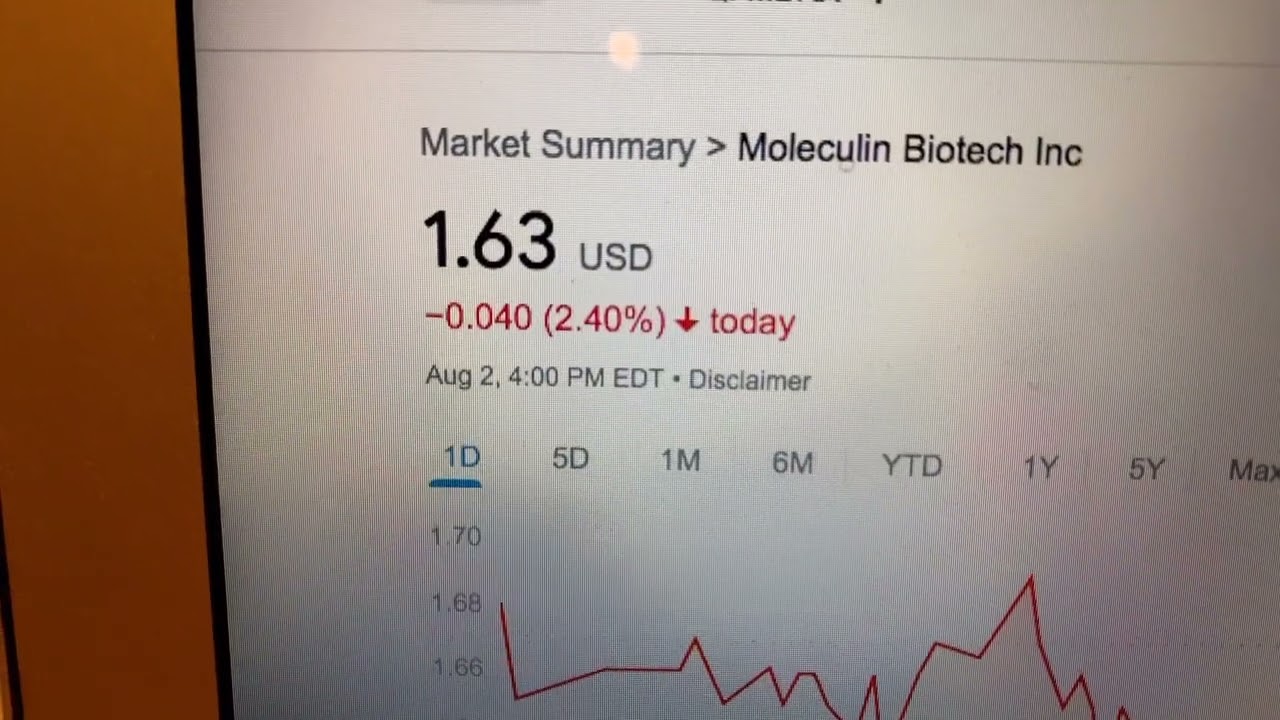 🔴 Moleculin Biiotech Inc MBRX Stock Trading Facts 🔴