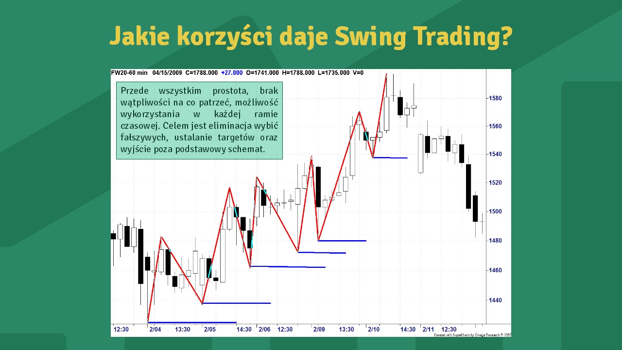 Swing Trading - 7 powodów, dla których powinieneś poznać ten sposób inwestowania