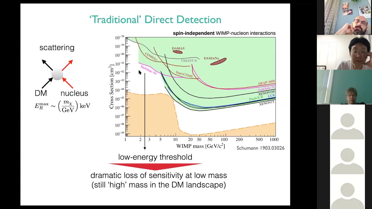 Exploring light dark matter with atomic clocks and magnetometers - Diego Blas