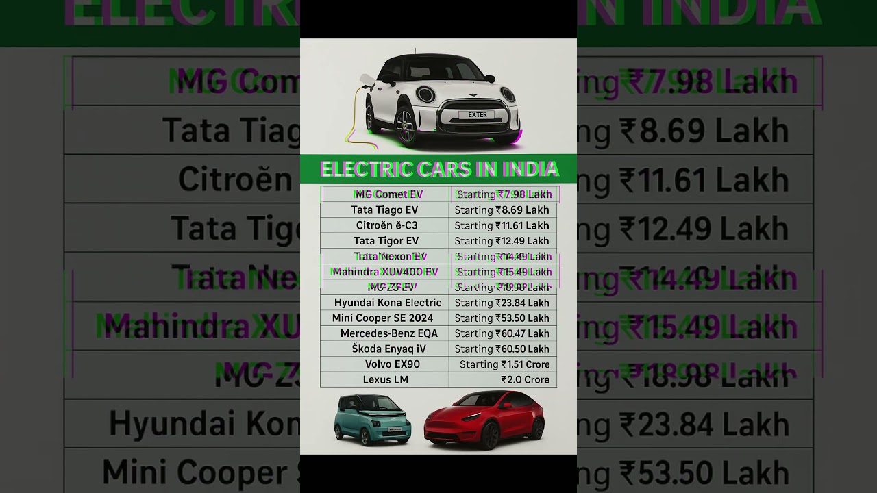 Upcomming Ev cars in India 2025 😳😱 #evcars #evindia #shorts #viralvideo