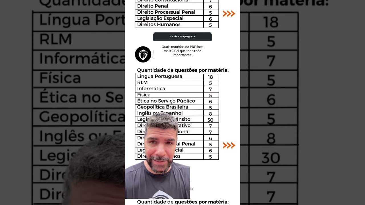 QUAIS MAT&Eacute;RIAS DO CONCURSO PRF DEVO FOCAR?