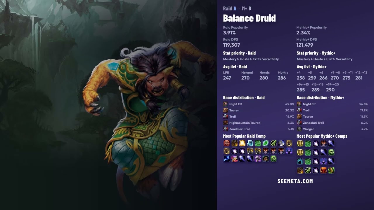 WOW DPS TIER LIST &ndash; Midnight RAID/MYTHIC+ May 31, 2026 🔥 (Patch 12.0.5)