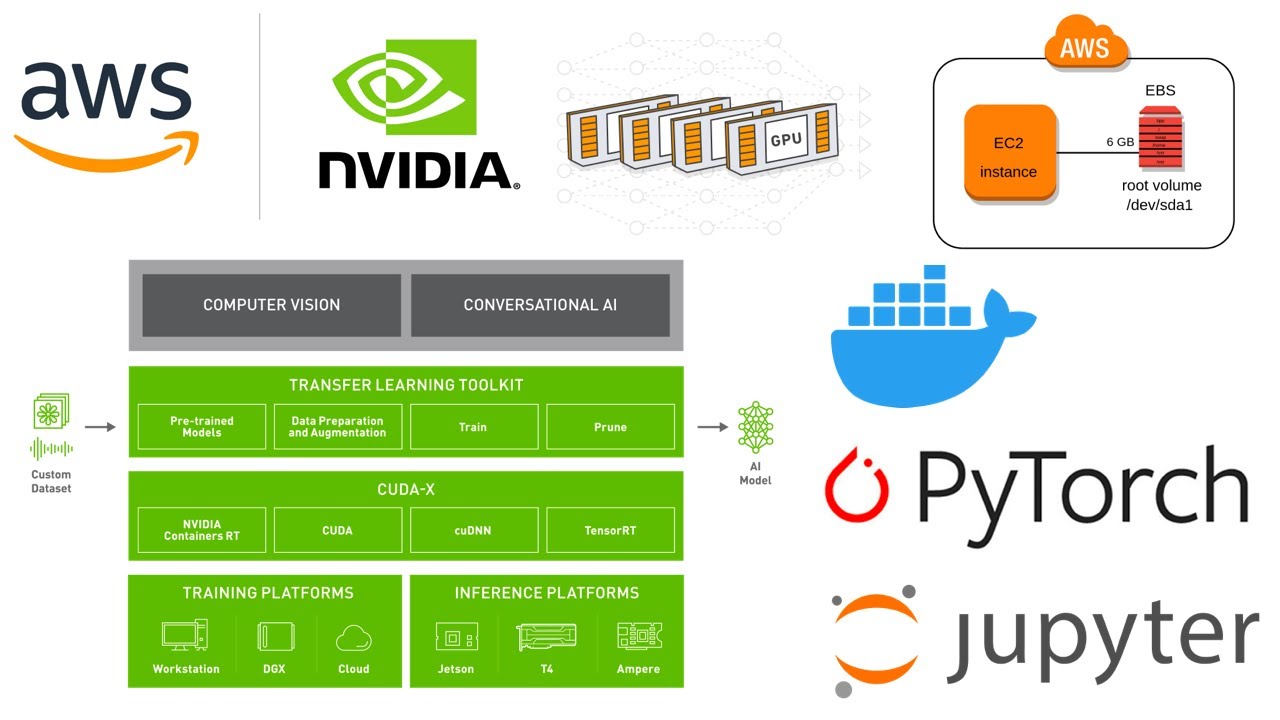 Тренировка ResNet под Nvidia TLT - AWS EC2 GPU Tesla V100