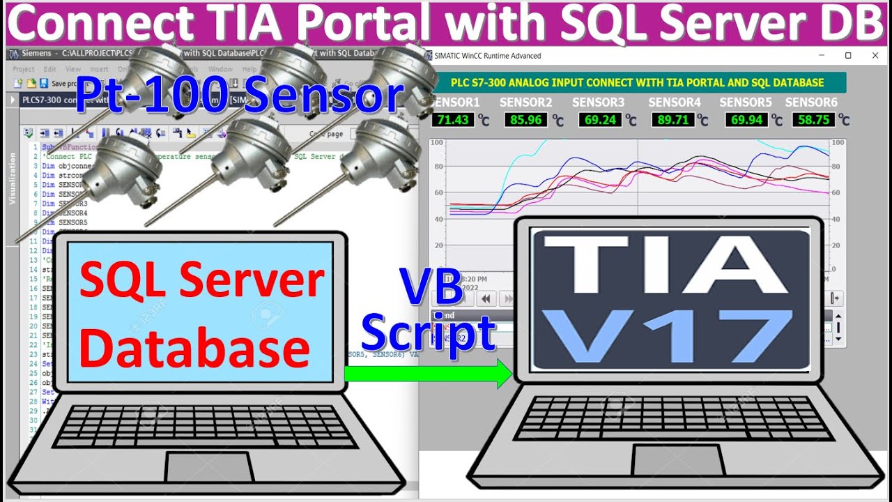 How to connect data between TIA Portal V17 with Ms SQL Server by using VB script