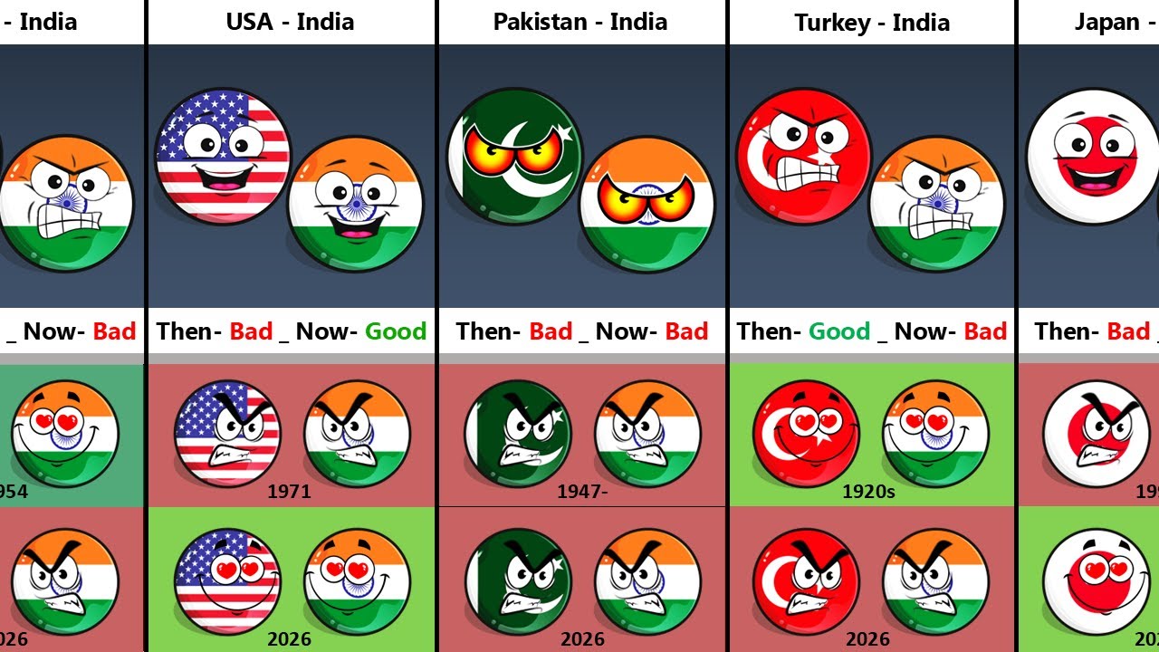 India's Relations Then And Now
