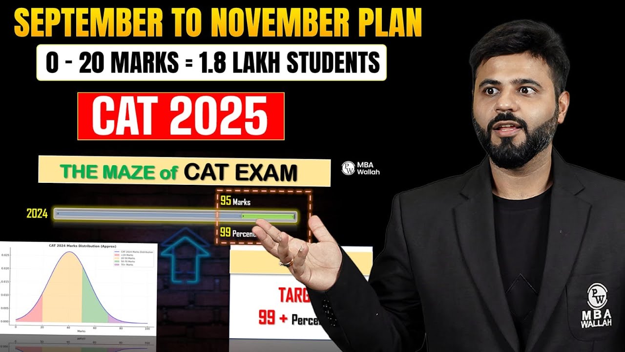 3 Month Prep Plan | 3 lakh aspirants or 50+ marks | CAT 99+ %ile | CAT 2025