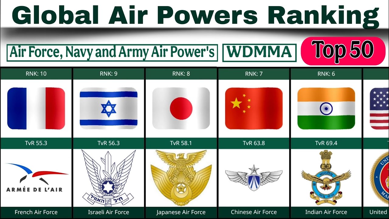 The Most Powerful Air Forces in 2025-26 A Comprehensive Ranking | WDMMA Ranking with TvR Scores