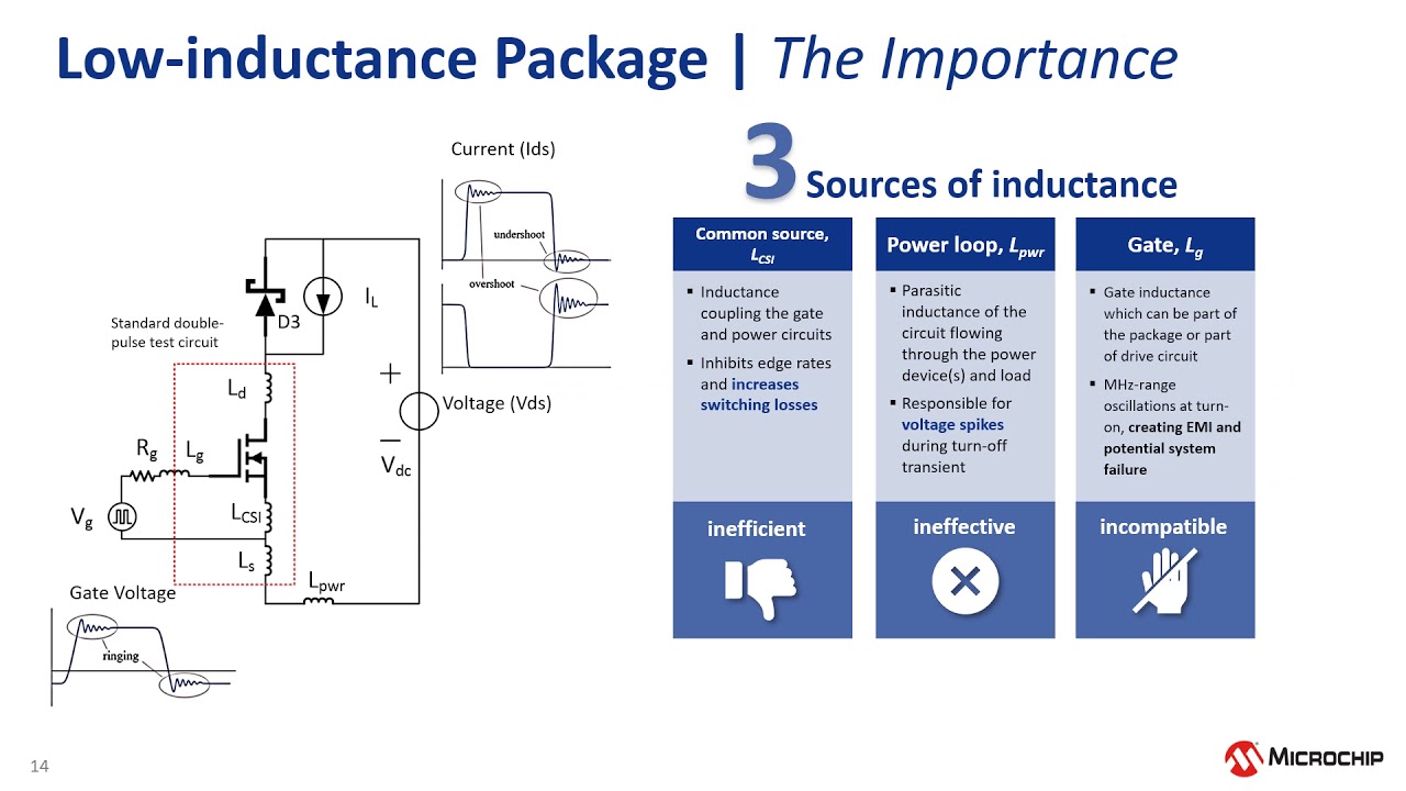 Reducing Size, Noise, and Field Failures of Transportation APUs