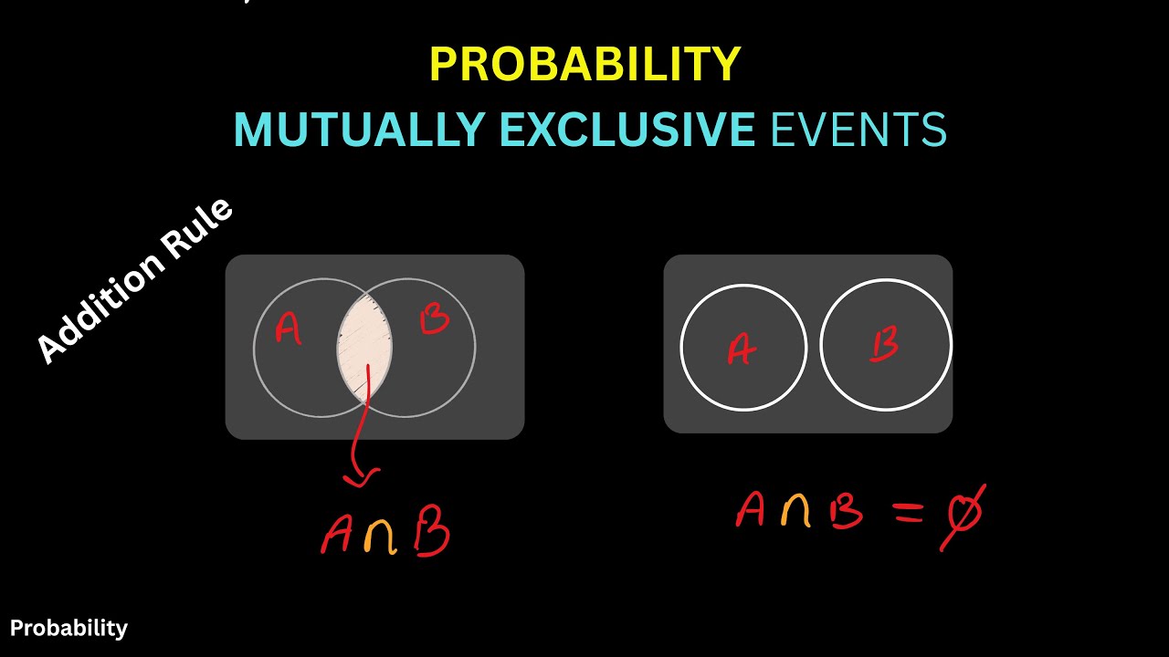 Mutually Exclusive & Non‑Mutually Exclusive Events | Addition Rule in Probability - Probability 12