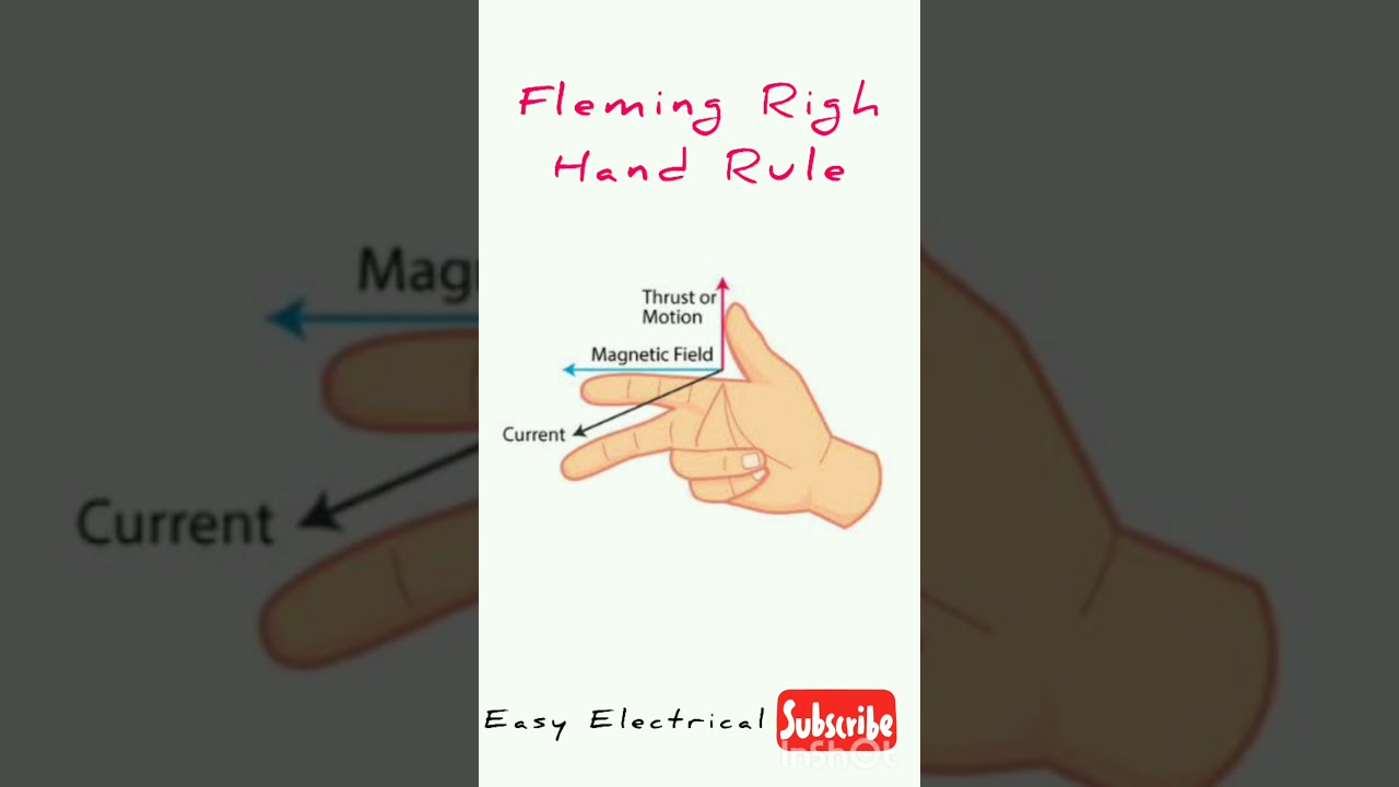 #Basics Rules of #magnetic #circuit 👍 #faradayslaw #electric