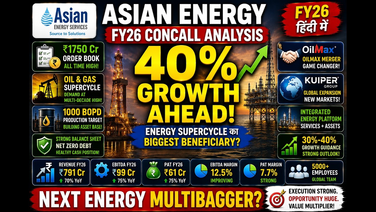 Asian Energy FY26 Results: ₹1750 Cr Order Book और 40% Growth Guidance!