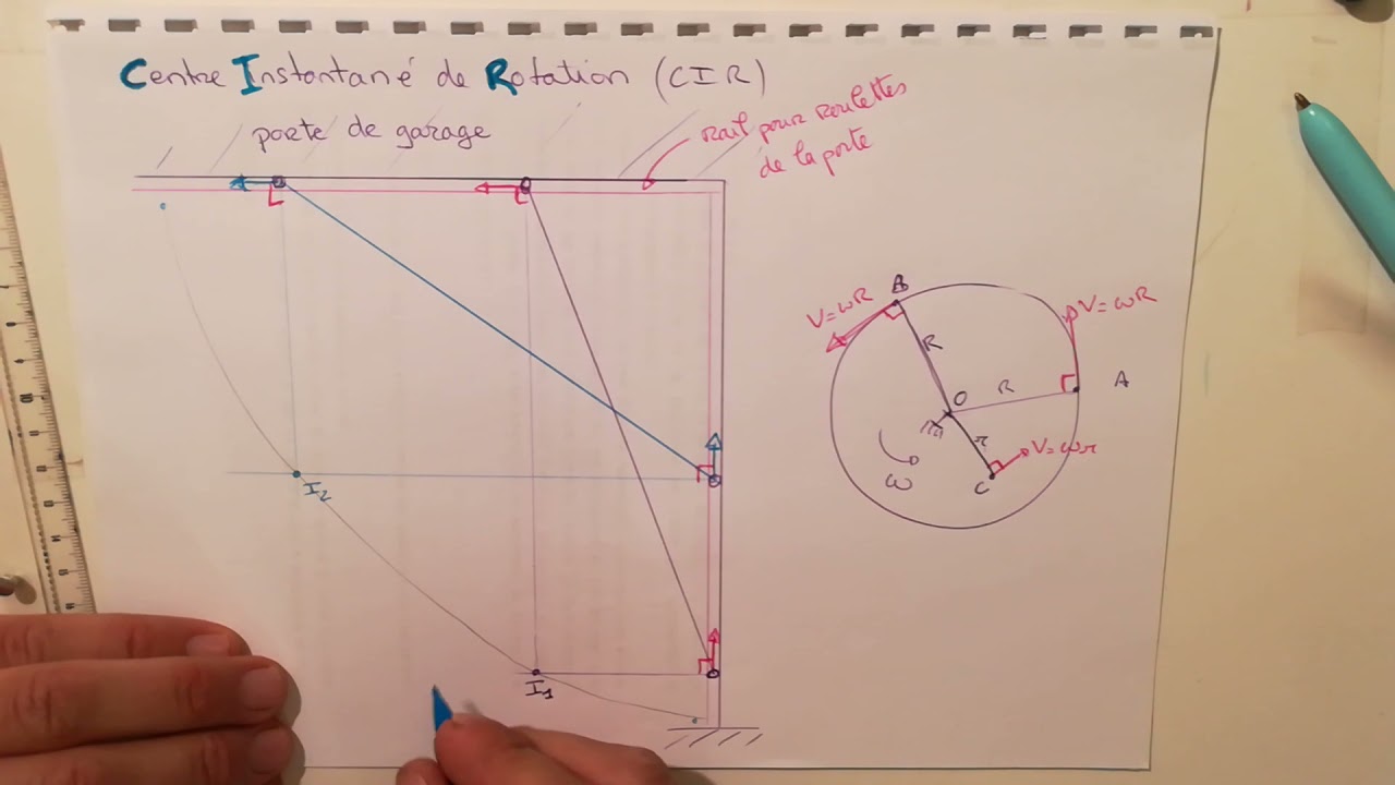 S2 - Cinématique graphique - cours - CIR et équiprojectivité