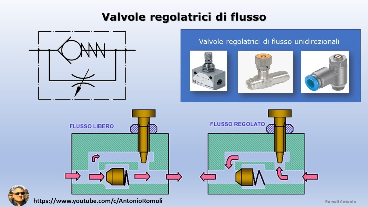 Pneumatica valvole di regolazione di flusso unidirezionali per controllo della velocità dei cilindri