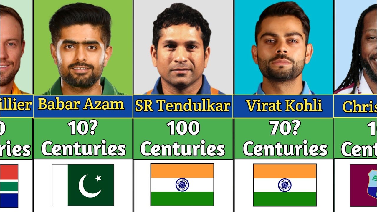 Most Centuries in International Cricket History (1975 _ 2023)