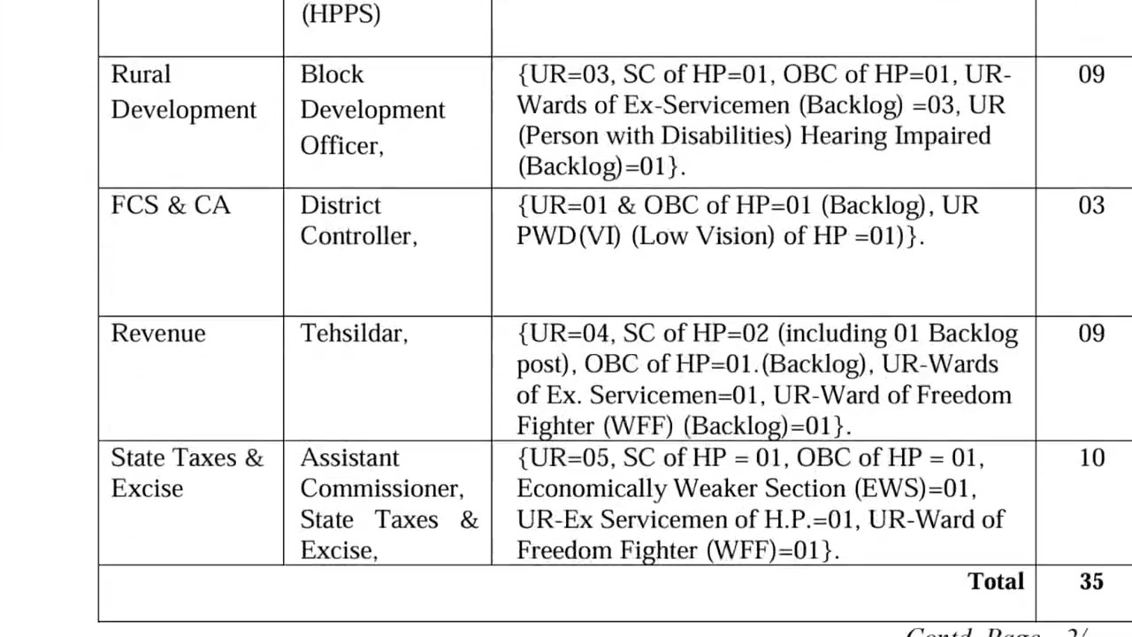 HPAS Final Result out #hpas #hpas2025 #hppsc