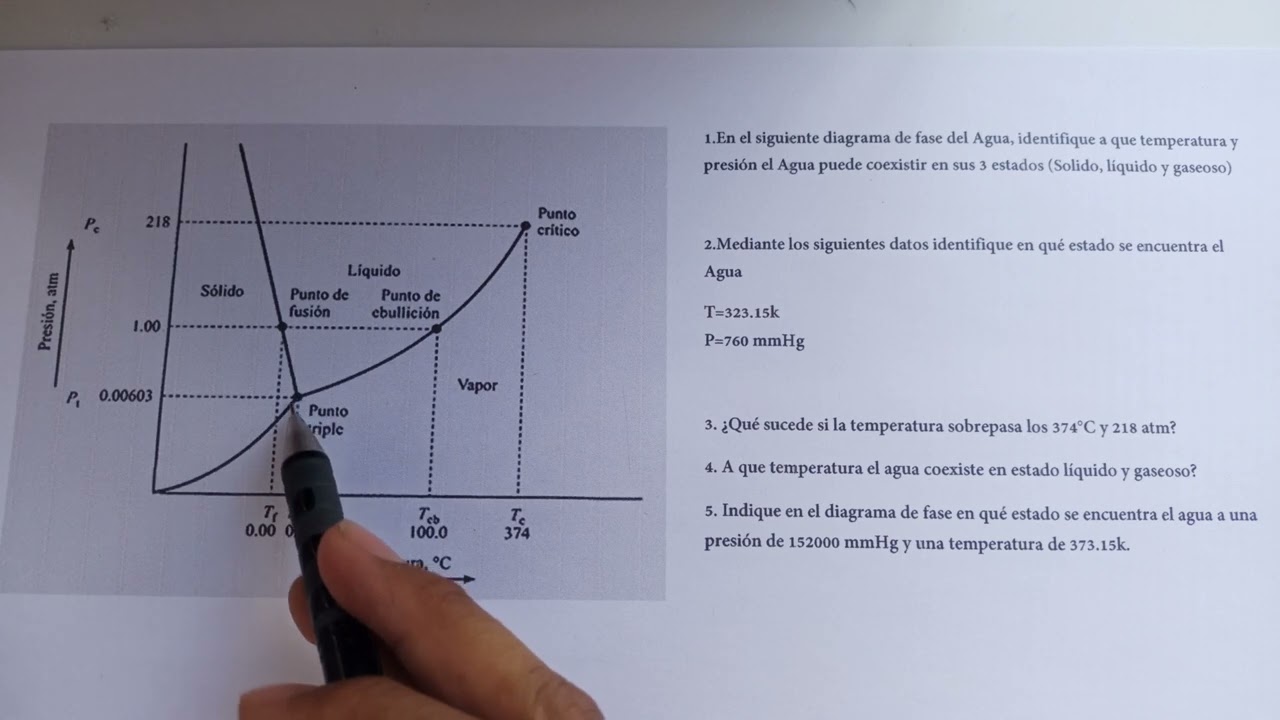 Ejercicios- Enlace químico- Diagrama de fase- Gases ideales