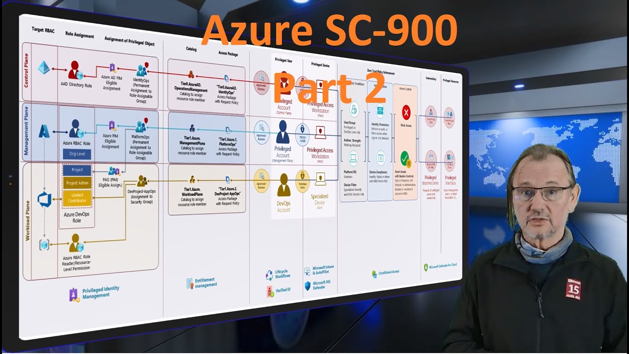 Part 2 SC 900 Course