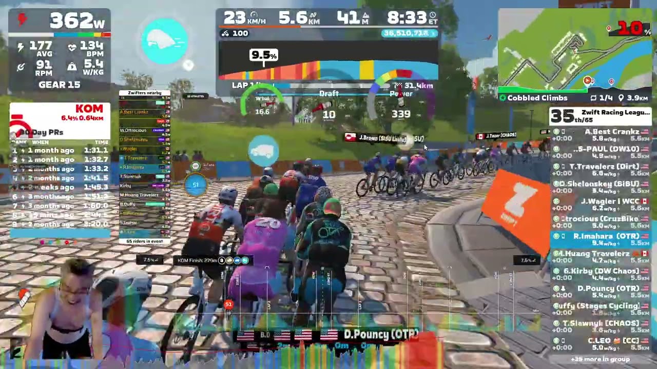 ZRL Redline Rally - Open Indigo Dev League Division1 (B) on Cobbled Climbs