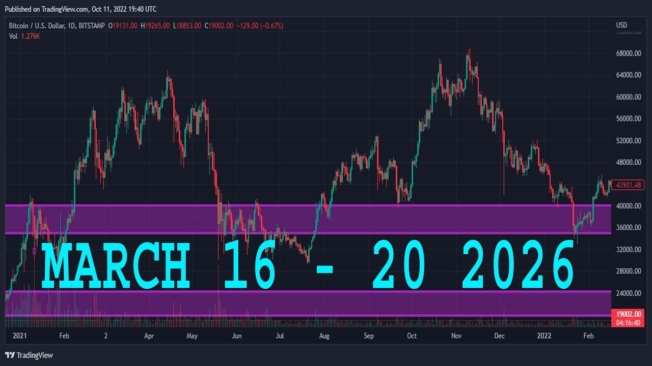 Анализ AUD/USD на сегодня | 16-20 марта 2026 г. | Прогноз AUD/USD | Технический анализ AUD/USD