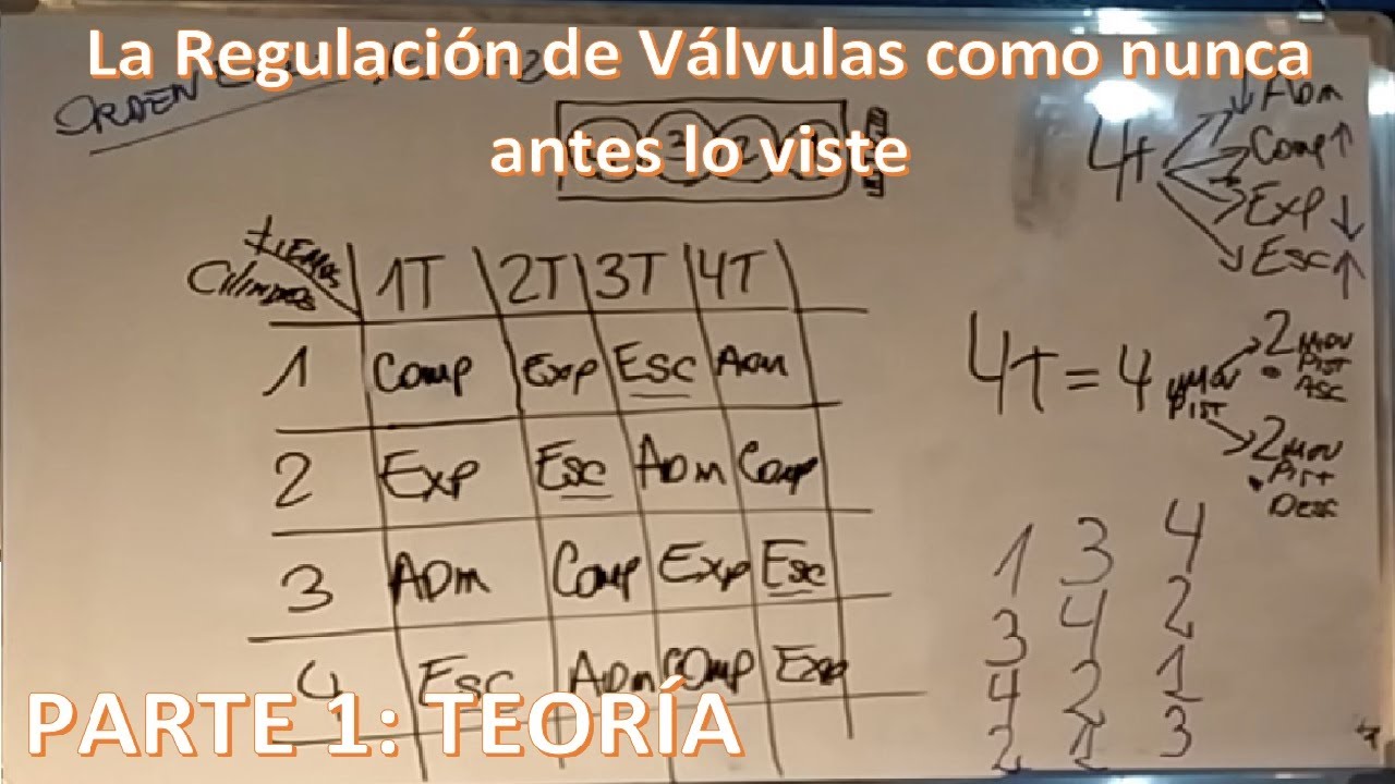 Regulación de Luz de Válvulas - Parte 1: Teoría