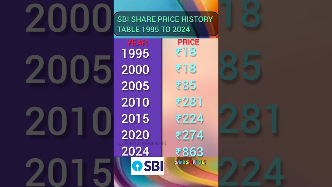 Video | sbi share | sbi share latest news| sbi share analysis |Today market news | stock market news