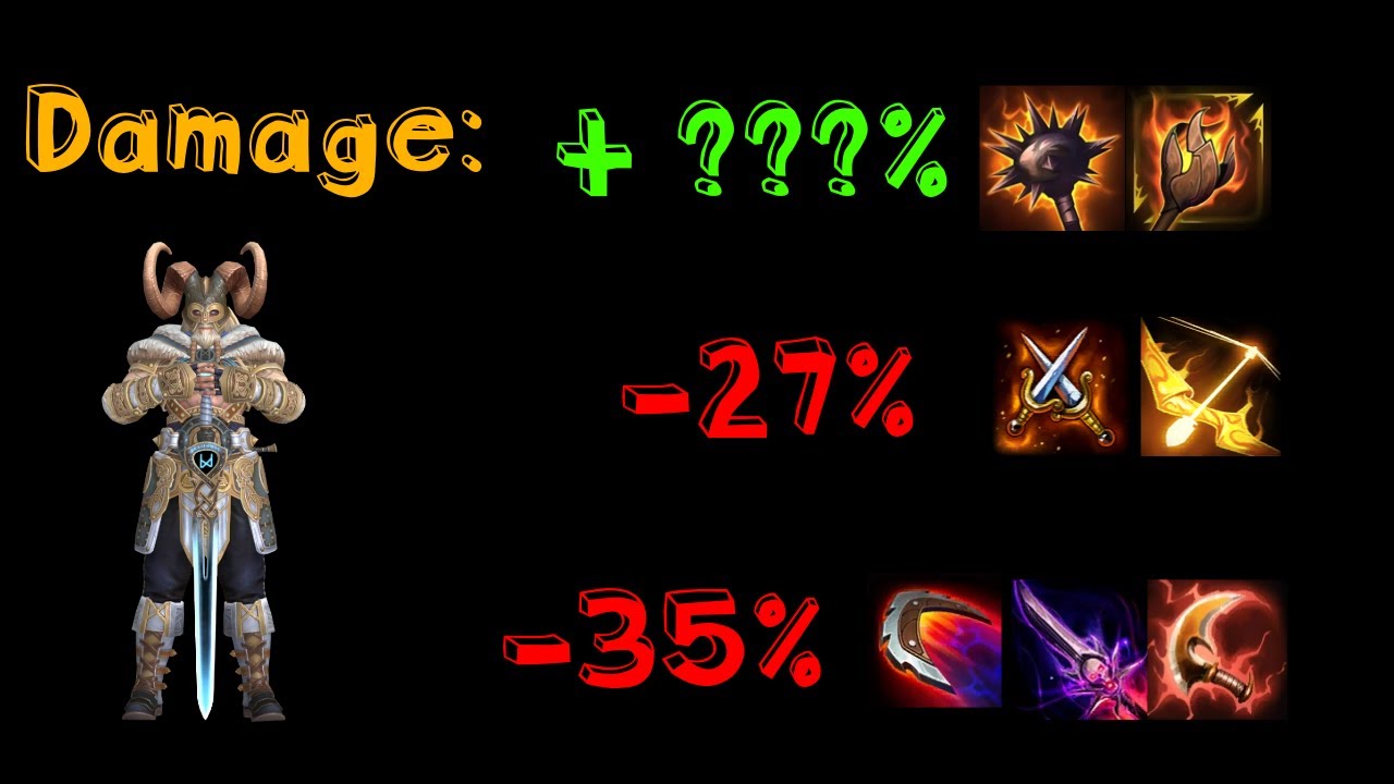 How to Maximize Heimdallr (Ft Manikins)