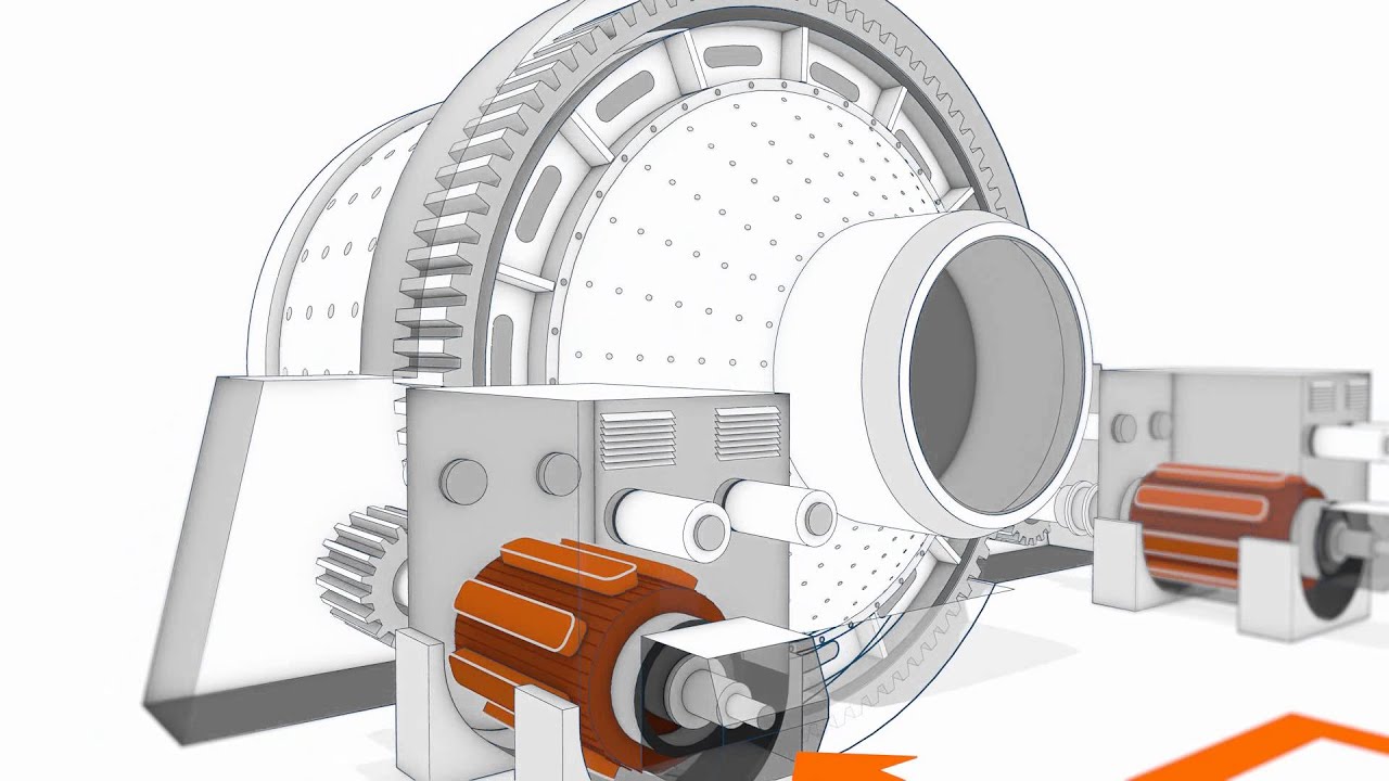 ABB ring geared mill drives