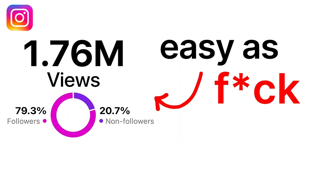 The Entire Instagram Algorithm Explained in 6 Minutes...