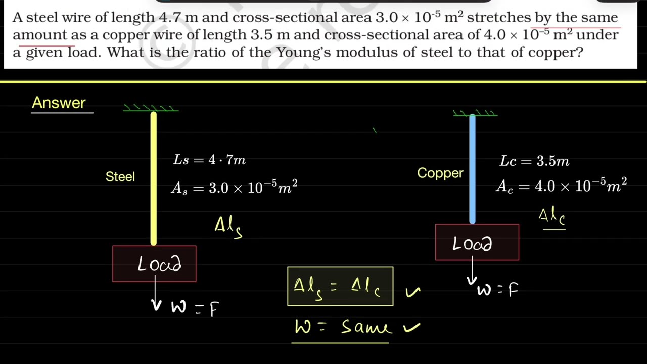 A steel wire of length 4.7 m and cross-sectional 3.0 × 10-5 m2 stretches by the same amount as a ..