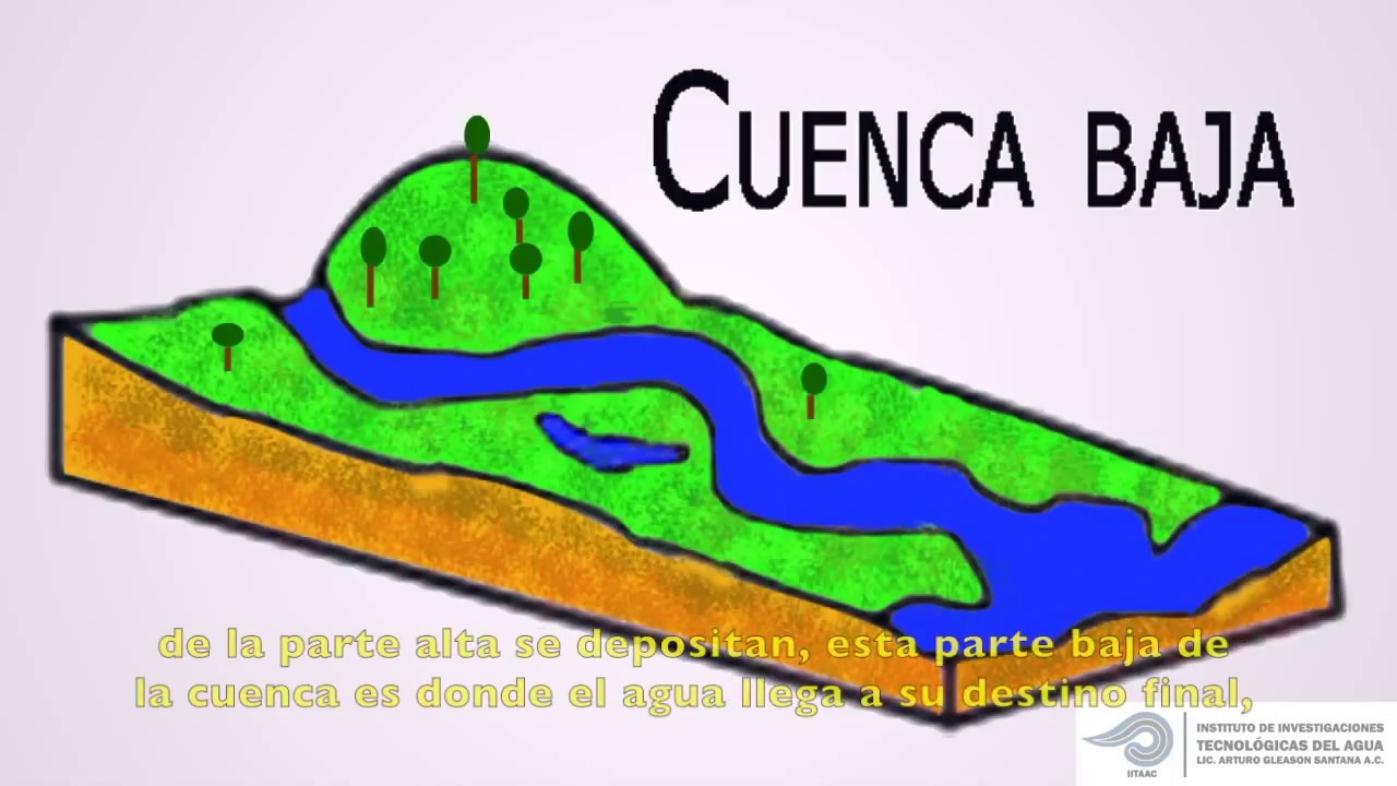 Partes de una cuenca hidrogr&aacute;fica