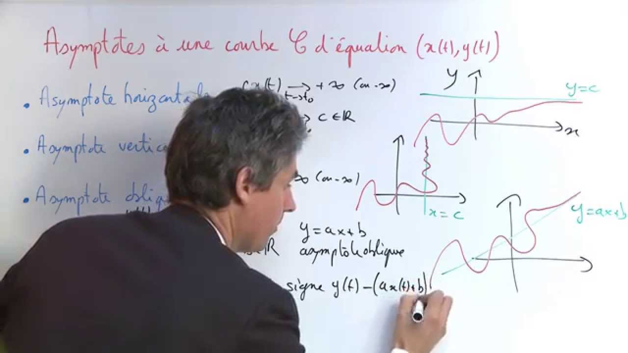 Exercice 7 (Courbes planes) [06987]