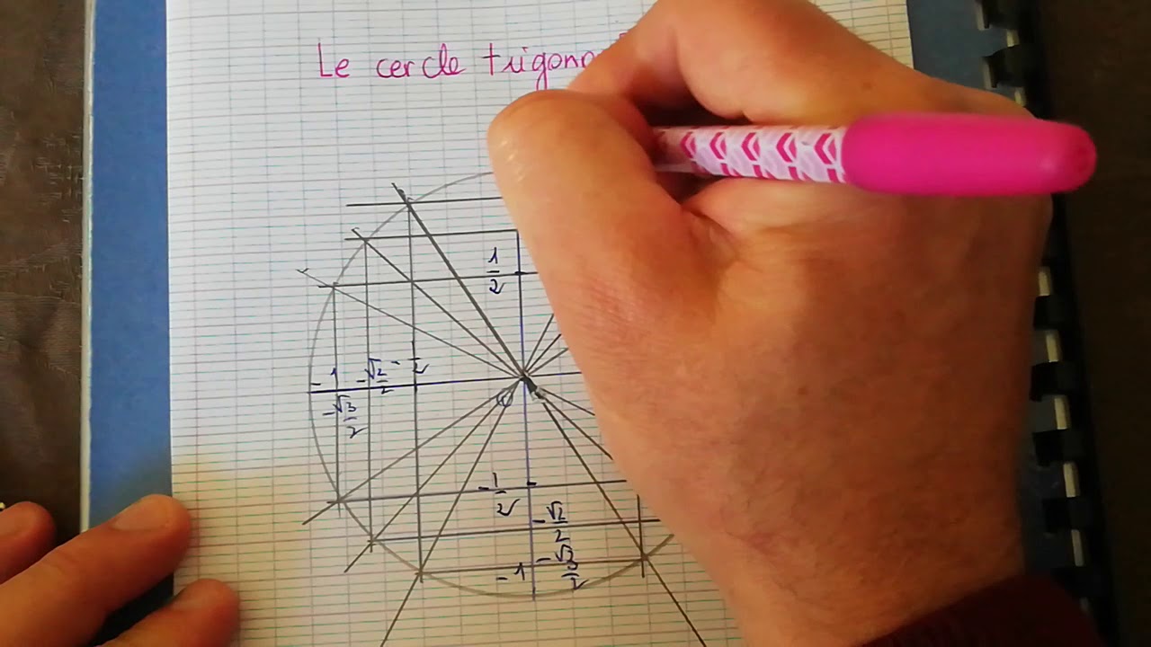 Comment construire rapidement un cercle trigonométrique très complet et précis ?