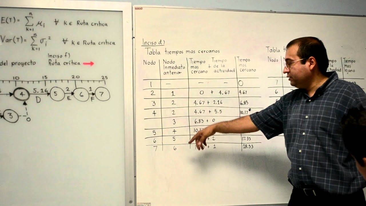 Elaboración de una red PERT (partes 1, 2 y 3)