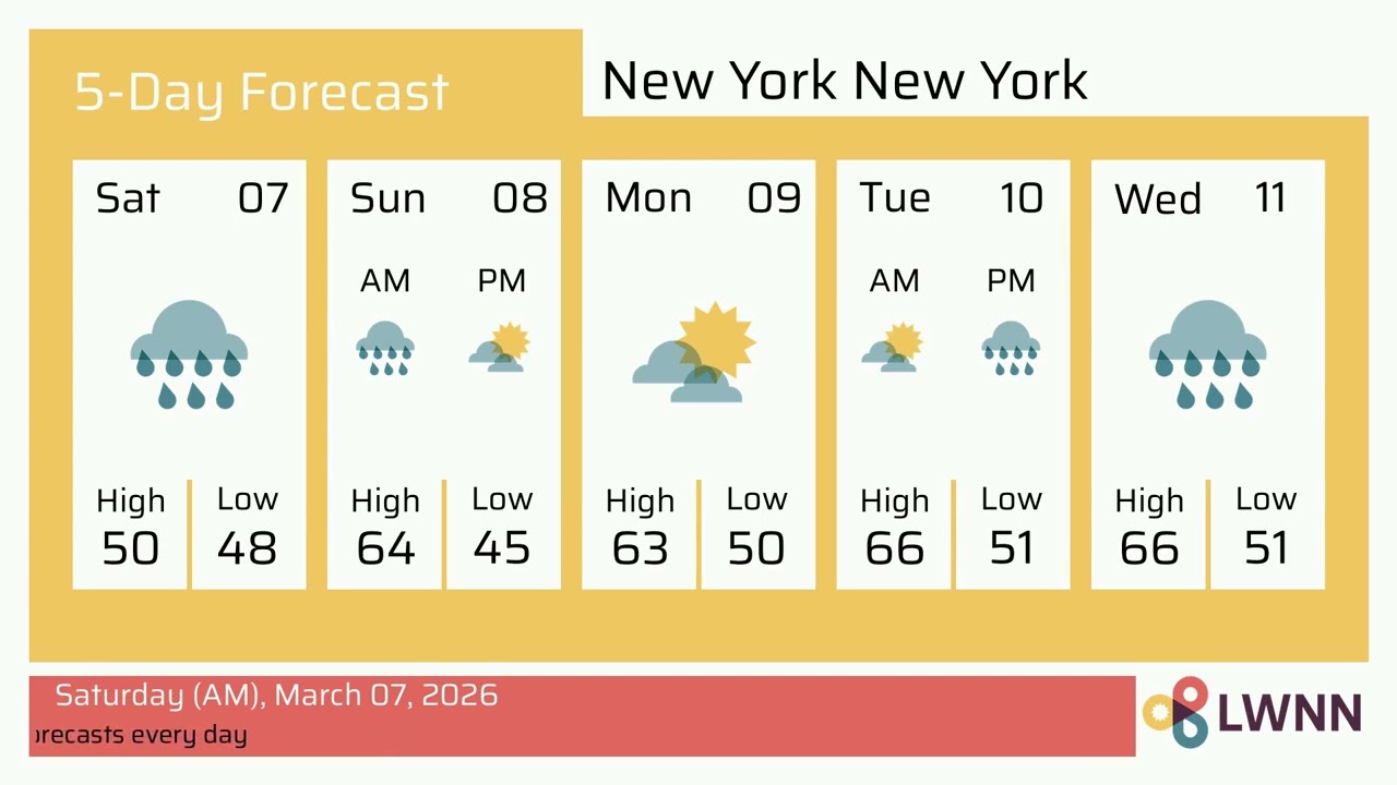 Weather in New York New York - Saturday, Mar 07, 2026