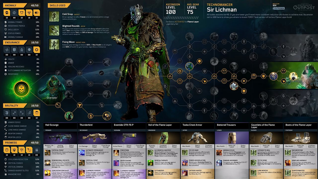 Outriders — Build Update: The SUPER TANK version of Flame Leper Techno