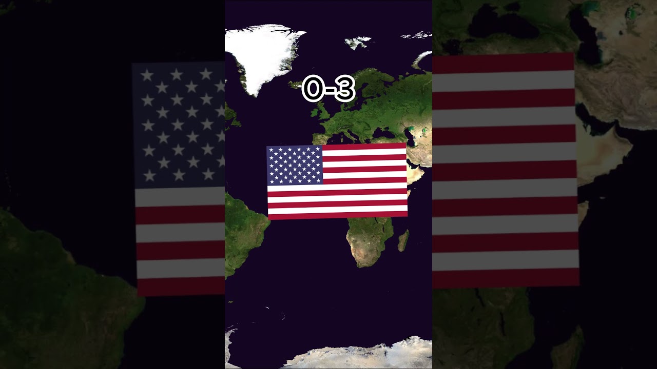 Kenya Vs USA | Country Comparison