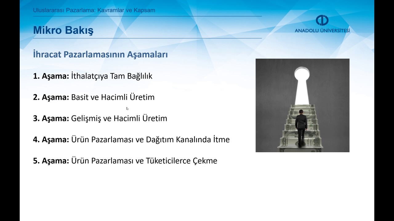 ULUSLARARASI PAZARLAMA - Ünite1 Özet