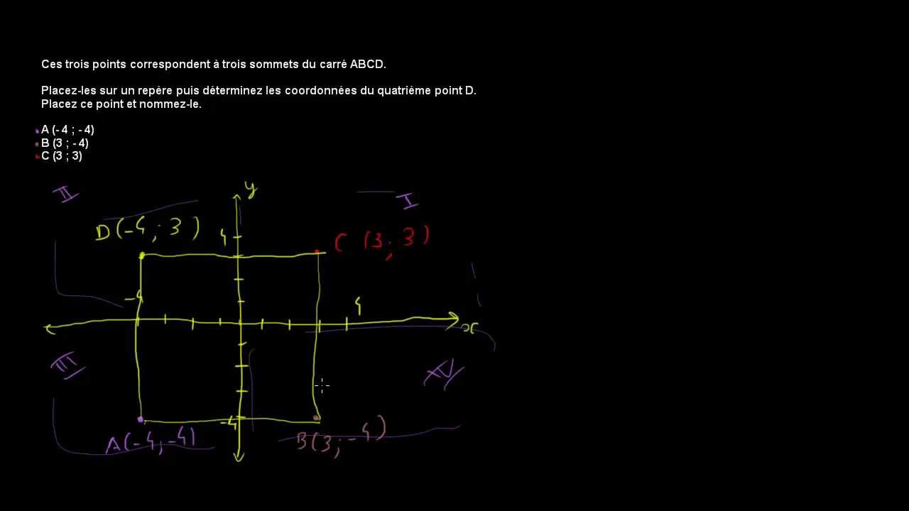 Le plan cart&eacute;sien (abscisse et ordonn&eacute;e)