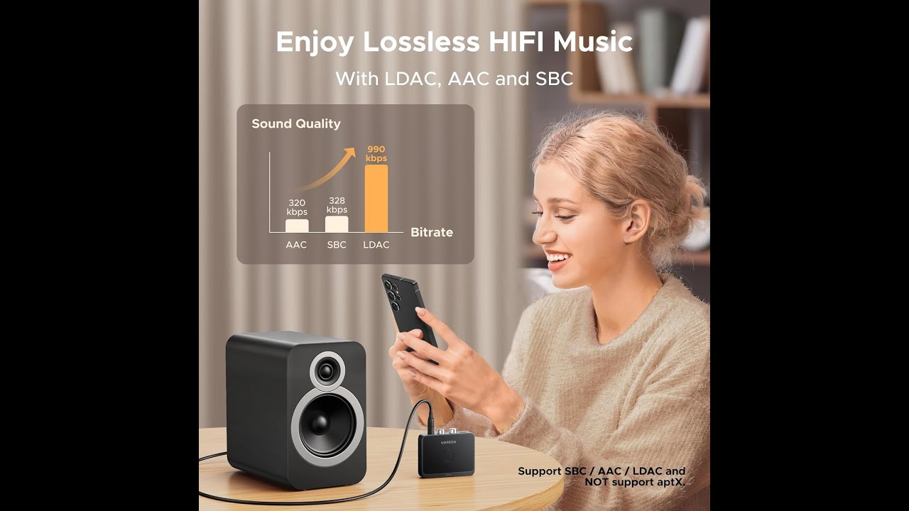 UGREEN Bluetooth Receiver Review | Hi-Res Wireless Audio Adapter for Stereo & Speakers