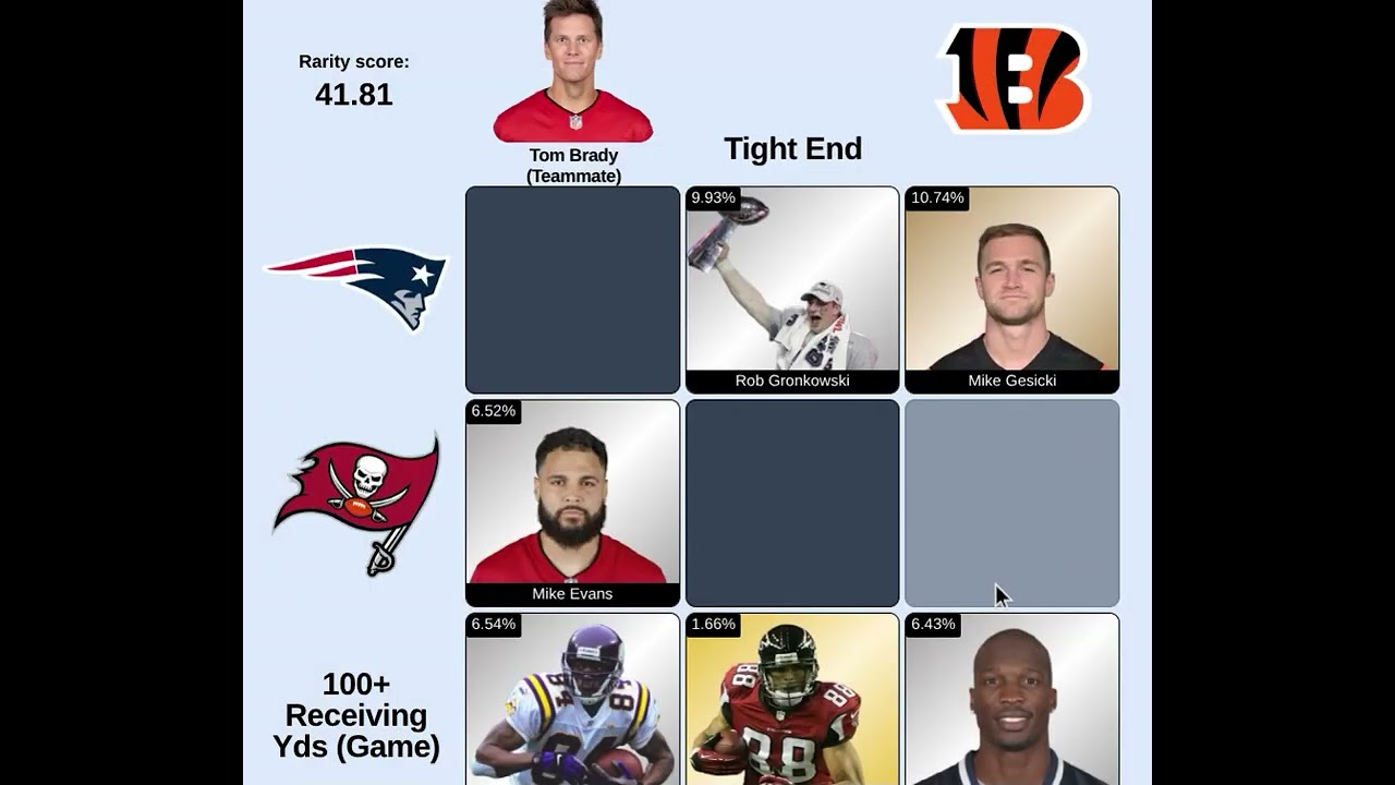 can i guess every player nfl grid  #1