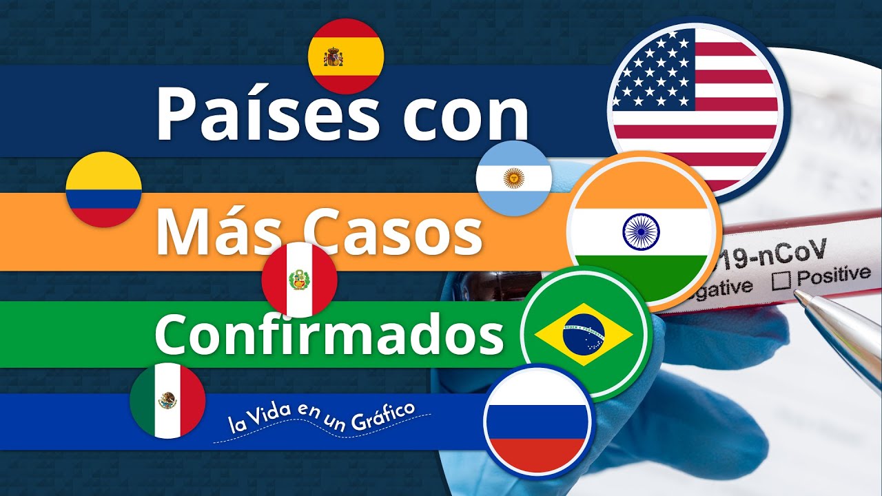 Coronavirus Países con Más Casos Confirmados a Nivel Mundial - Enero a Octubre