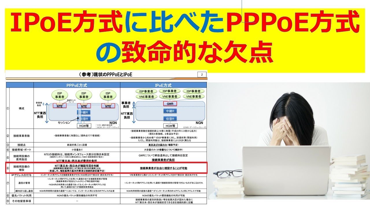 IPoE方式に比べたPPPoE方式の致命的な欠点。設備増設について