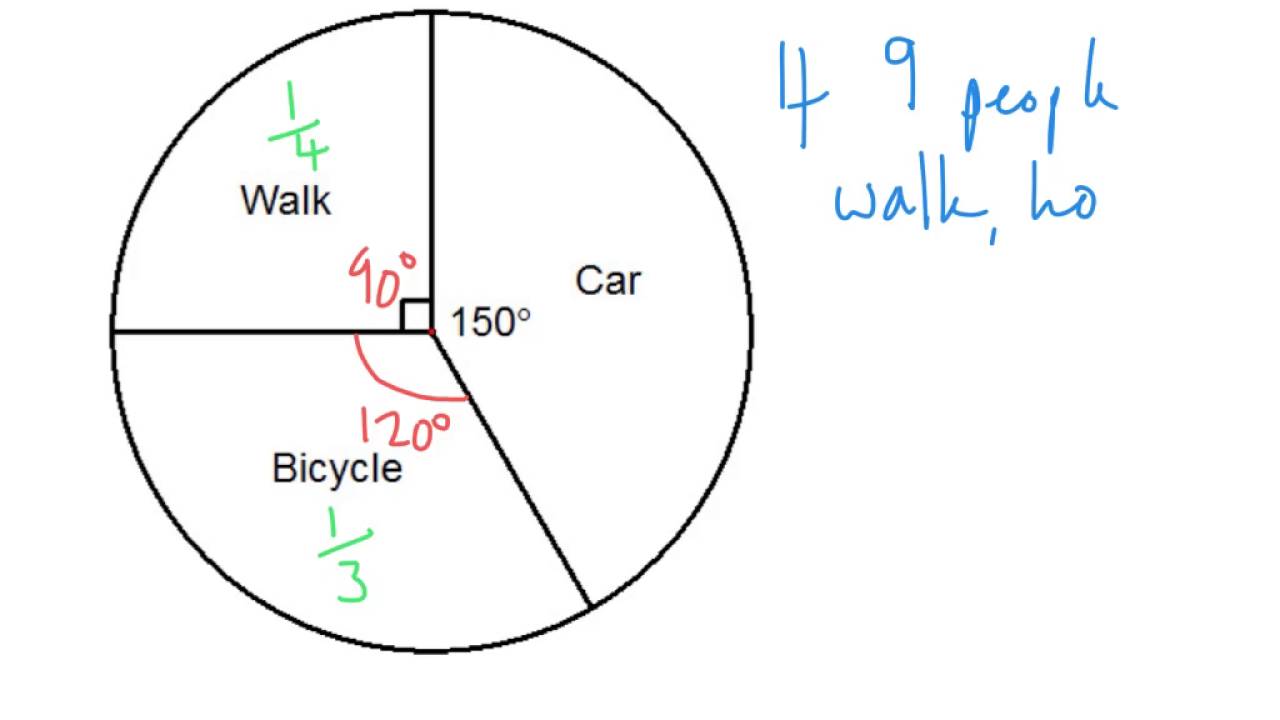 Interpreting Pie Charts - Tutorial